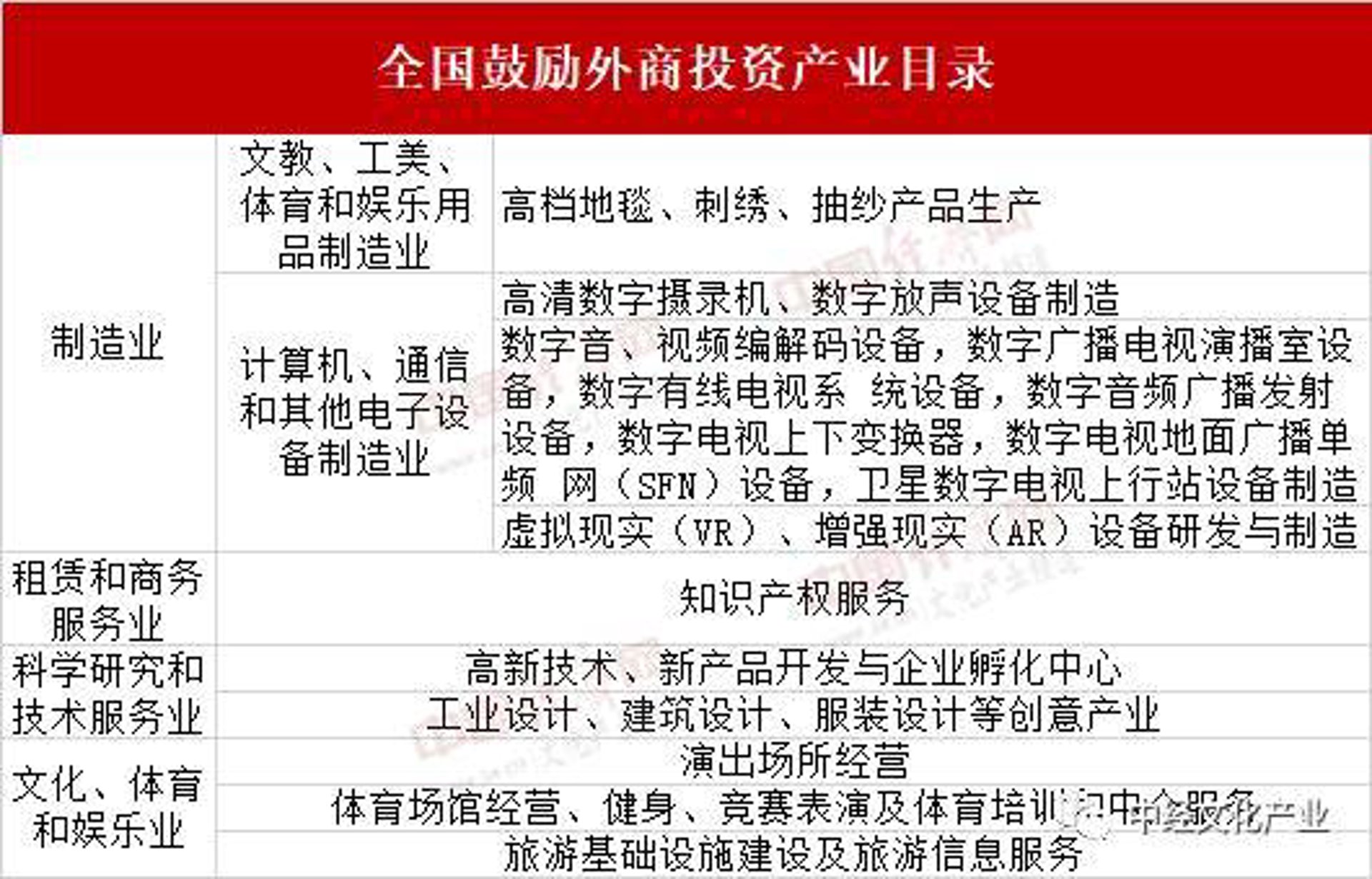 中龙控股实业